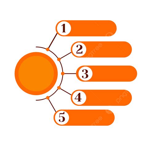 5 Simple Steps On How To Do A Gap Analysis Rob Kelly