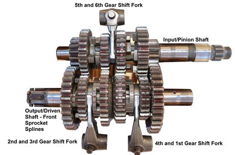 The Sputhe 5-speed Kick Starter Assembly adapts a 5-speed transmission from ’80 to late ’84 to accept 4-speed kicker units. The assembly kit features a one-piece main shaft and heavy-duty access door for strength and reliability. Includes door with bearing and snap rings, main shaft with spacer and nut, clutch rod center and mounting bolts. . 