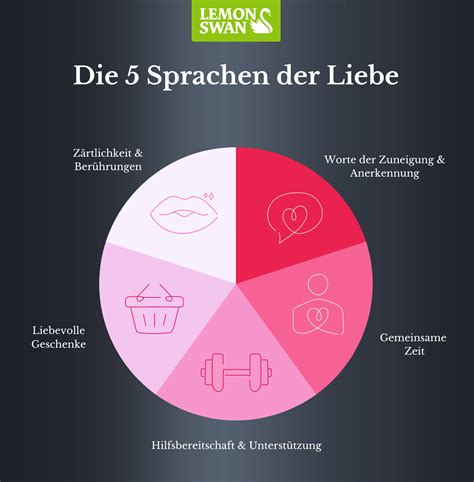 5 Sprachen Der Liebe