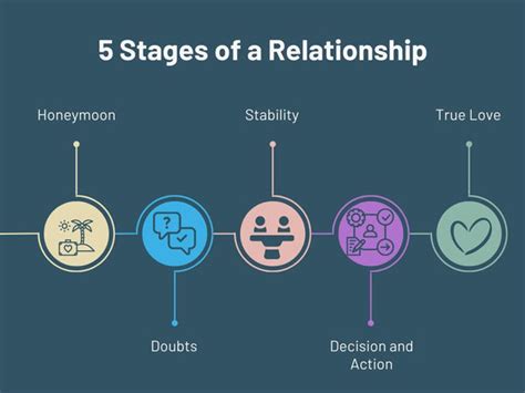 5 stages of a growing relationship