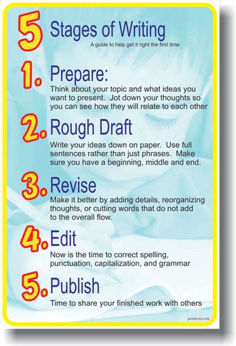 Nov 12, 2019 · Steps of the Writing Process. Step 1: Pre-Writing. Think and Decide. Make sure you understand your assignment. Step 2: Research (if Needed) Search. List places where you can find information. Step 3: Drafting. Write. Step 4: Revising. . 