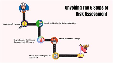 5 Step Risk Assessment