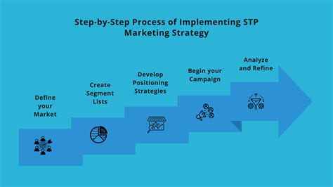 5 steps of the stp process.  Let us understand the simple steps of the STP p...