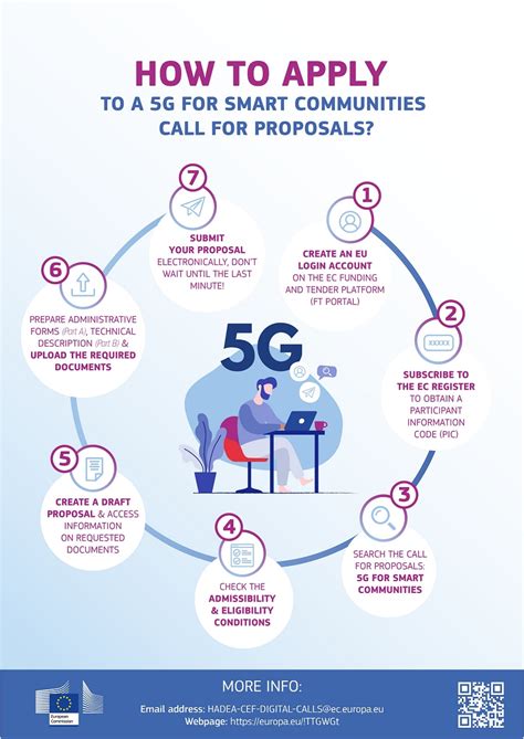 5 Steps To A 5g Ready Cloud Intel