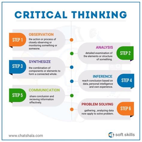 5 Steps To Critical Thinking Thinkwatson