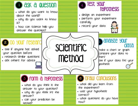 5 Steps To Use A Science Interactive Notebook Interactive Science Notebooks 5th Grade - Interactive Science Notebooks 5th Grade
