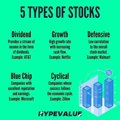 5 stocks. Things To Know About 5 stocks. 