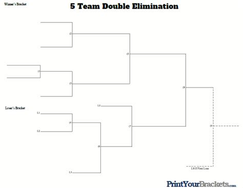 Below you will find 2 different layouts for the 5 Team Seeded Double Elimination Bracket. The first bracket is our landscape print version and the second bracket is the portrait print version. Both of these brackets work exactly the same, the appearance is the only difference. If you click "Edit Title" you will be able to edit the heading .... 