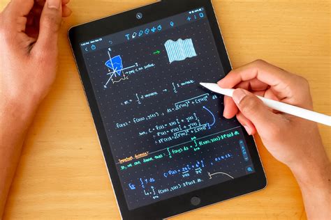 5 Tech Tools For Your Math Class Old School Math Tool - Old School Math Tool