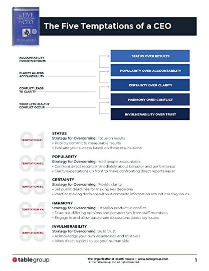 5 Temptations Of A Ceo