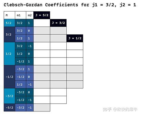 5 The Clebsch Type Coordinate Systems Springer