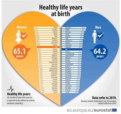 5 tips to add more healthy years of life Medical City Healthcare