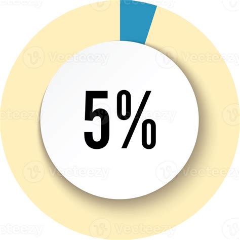 5 To A Percent