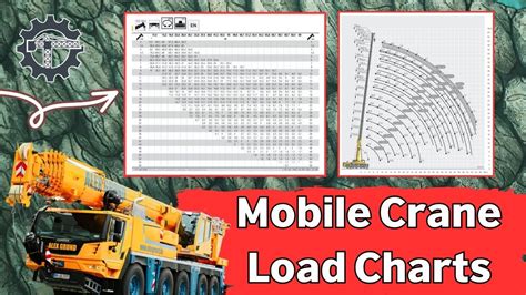 5 Ton Mobile Crane Load Chart Pdf Format