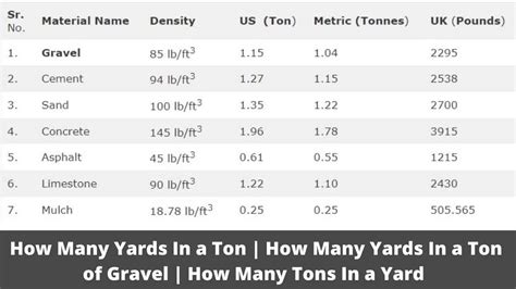 5 Tons Is How Many Pounds