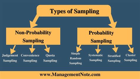 5 types of non probability sampling pdf.  as as collection, potential resp...