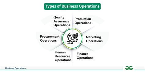 5 Types Of Service Operation Process