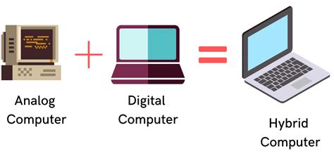 5 uses of hybrid computer.  The analog .  A hybrid computer is formed as a result o...