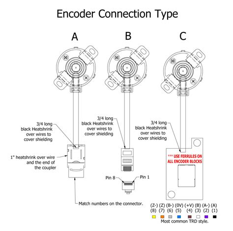 5 wire encoder wiring diagram.  Each type of encoder output signal is digital, w...