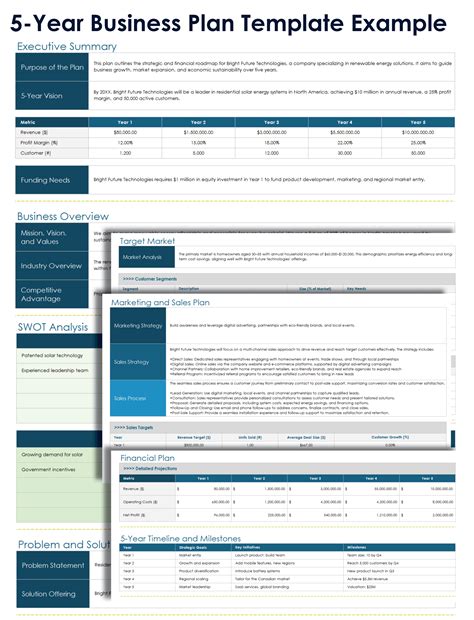 5 Year Business Plan Sample