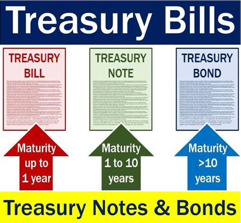 5-year Apr-2028 ... Short-Term Bills: Type of Bills Up to