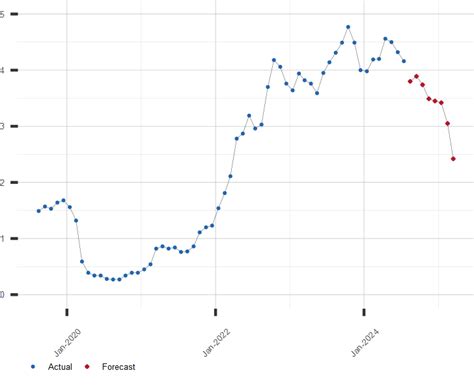 10 hours ago · Five Point Holdings has reported Q3 earnings per sh