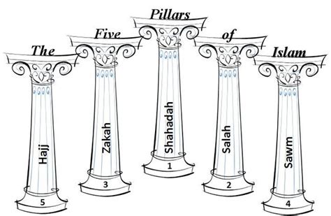 5 Zuilen Islam