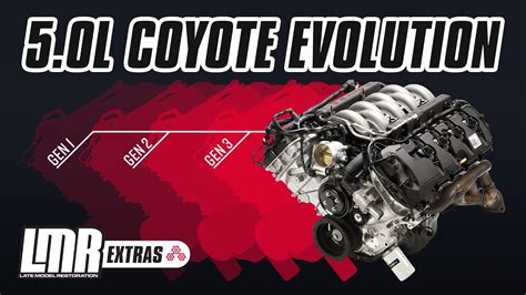Clash of the Titans: 5.0 Coyote vs 3.5 Ecoboost - Powerhouse Showdown
