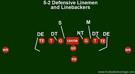 5-2 defense. Things To Know About 5-2 defense. 