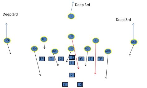 Remember that a 4-4 Defense is the same as a 4-2-5 Defense or a 6-2 Defense (listen to this episode of The Football Coaching Podcast for my epic rant on The 4 Types of Defense in Football). Now that you understand that, the best place to get started is with my free 3 video series on Foundations of the 4-2-5 Defense: click here to get …. 