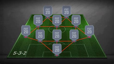 5-3-2 Formation Guide for FIFA 23 - FUT 23 wiki - MuleFactory