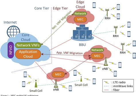 Read Online 5 5G Network Architecture Huawei 