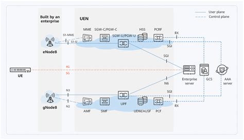 Read Online 5 5G Network Architecture Huawei 