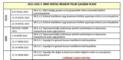 5-6 Yaş 60+ Planlar & Bülten Cepa Okul Öncesi Yayınları.