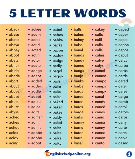 5-Letter Words with O and U as Second and Fourth Letters