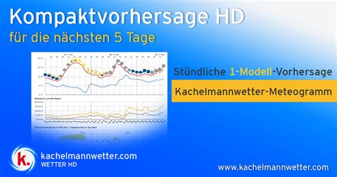 5-Tage Wettervorhersage für Fornsbach (Kompakt/DWD-MOS)