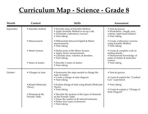 Full Download 5 Curriculum Guides Science Weebly 