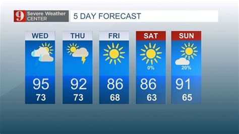 5-day forecast in orlando florida. Things To Know About 5-day forecast in orlando florida. 