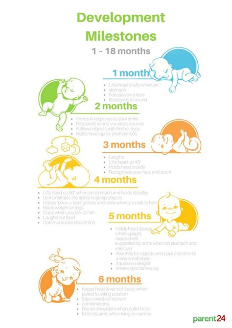 5-month-old baby: Development, growth and milestones