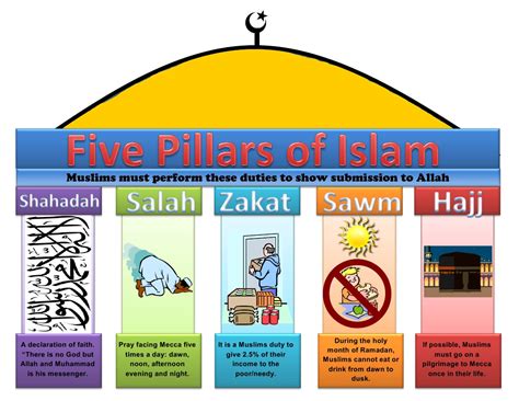 Read 5 Pillars Of Islam Lets Learn About Series 