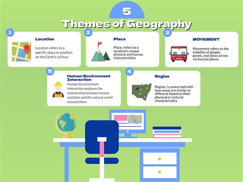 Download 5 Themes Of Geography For Kids 