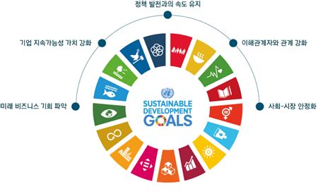 5. 지속가능발전목표 SDGs의 개념 및 사례에 대해 알아봅시다