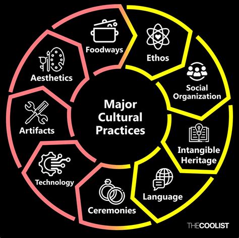 5. CULTURE SYSTEMS AND PRACTICES - raincitystudios.com