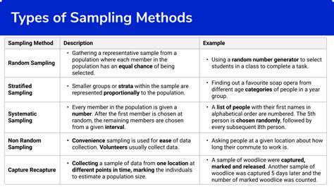 5. SAMPLING TECHNIQUES - Food and Agriculture Organization - raincitystudios.com