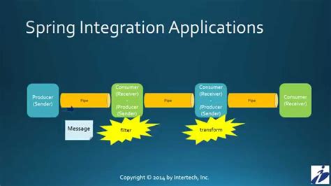 5. Spring Integration