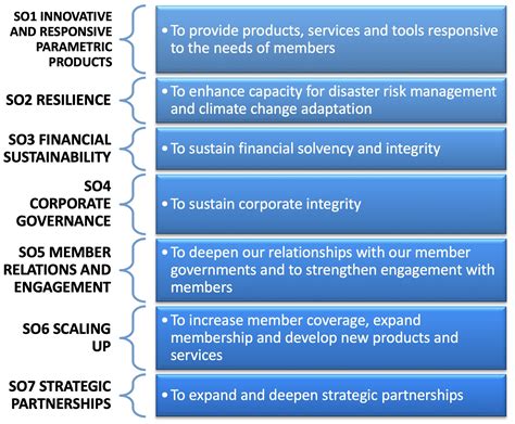 5. Strategic Aims and Objectives - Scottish Government