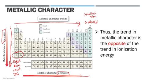 5. Which among the elements has the lowest metallic property? a.