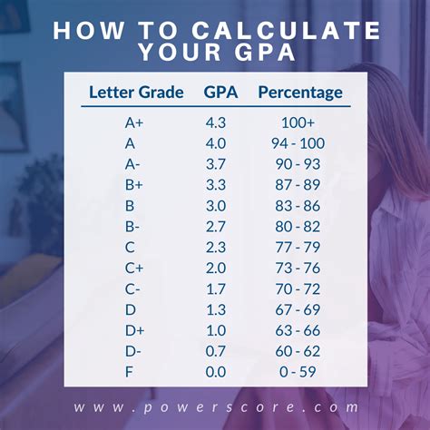 ... scale than the 4.0/5.0 for certain courses used for TOPS so the conversion of the grades causes differences. Q-9. My TOPS Core GPA is 2.499. Can this be .... 