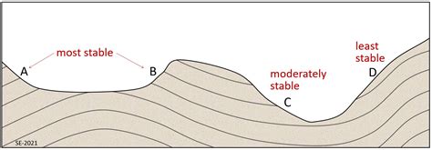 5.1: Factors that Control Slope Stability - Geosciences … - wintechmobiles.com
