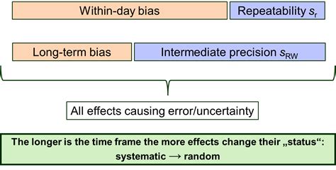 5.1 Bias and its constituents MOOC: Validation of liquid ... - ut